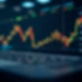 KokCoin price chart demonstrating market trends