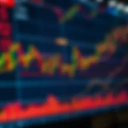 An intricate trading chart showcasing various indicators