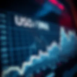 Graph illustrating USD to RUR exchange rate fluctuations